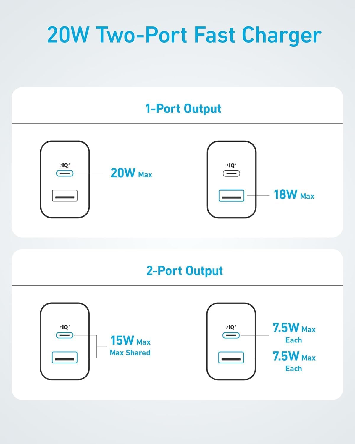 Anker Chargeur 20 W (iPhone/iPad, USB-C, cable 1,5 m) - Image 32
