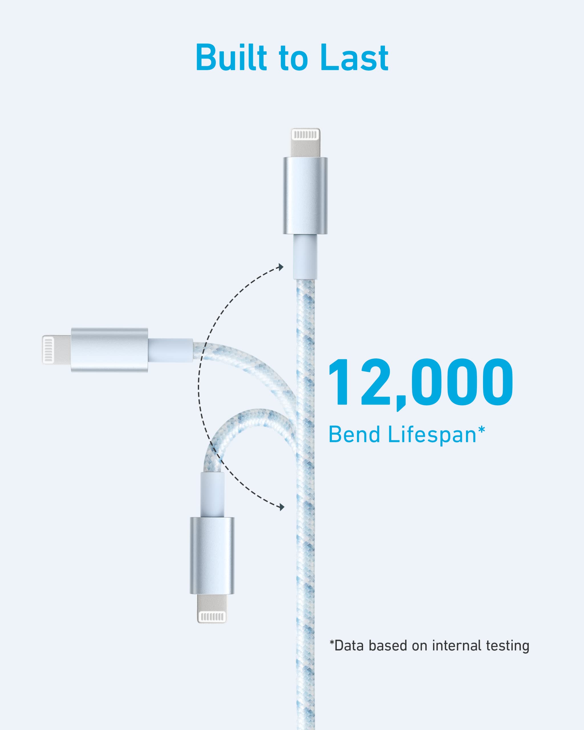 Anker 331 USB-A to Lightning Cable (Nylon) - Image 4