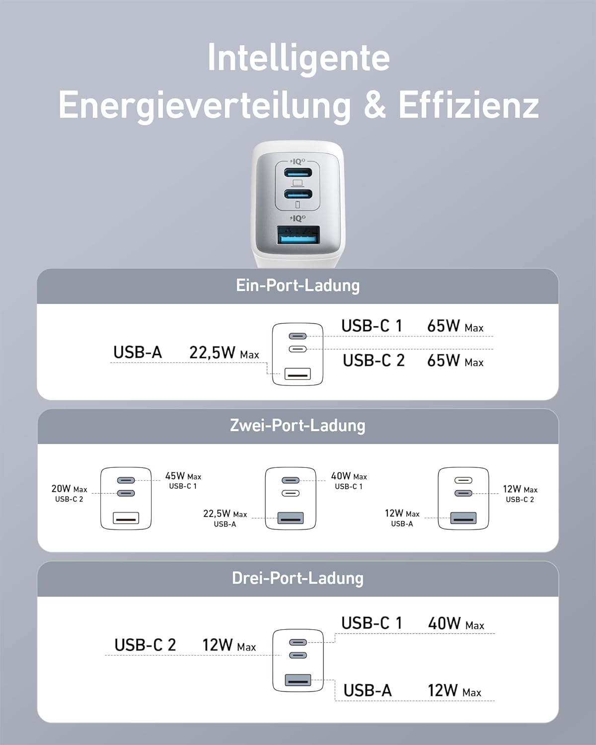 Anker 735 Ladeger?t (Nano II 65W) - Image 12