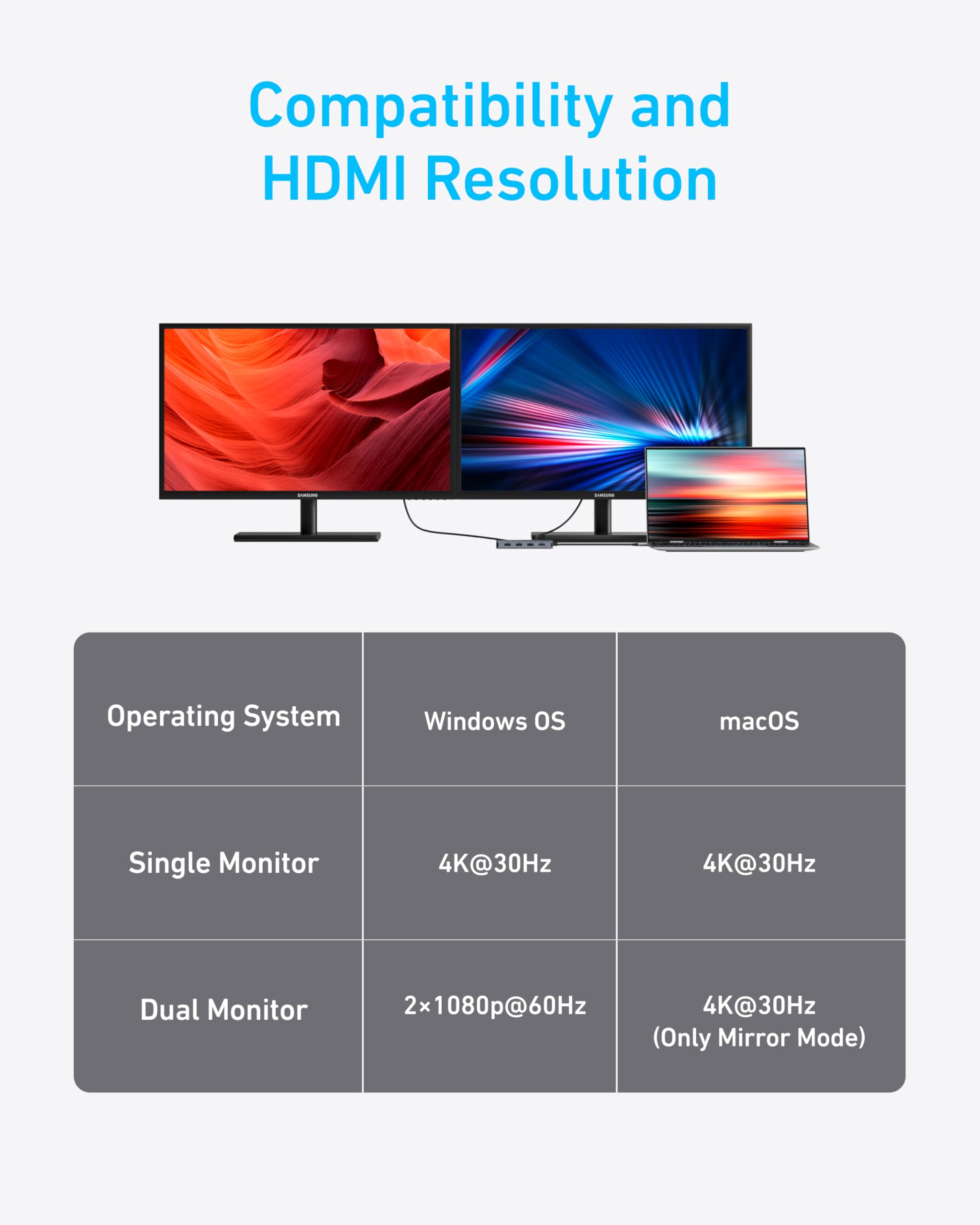Anker 7-in-1 USB-C Hub - Image 7