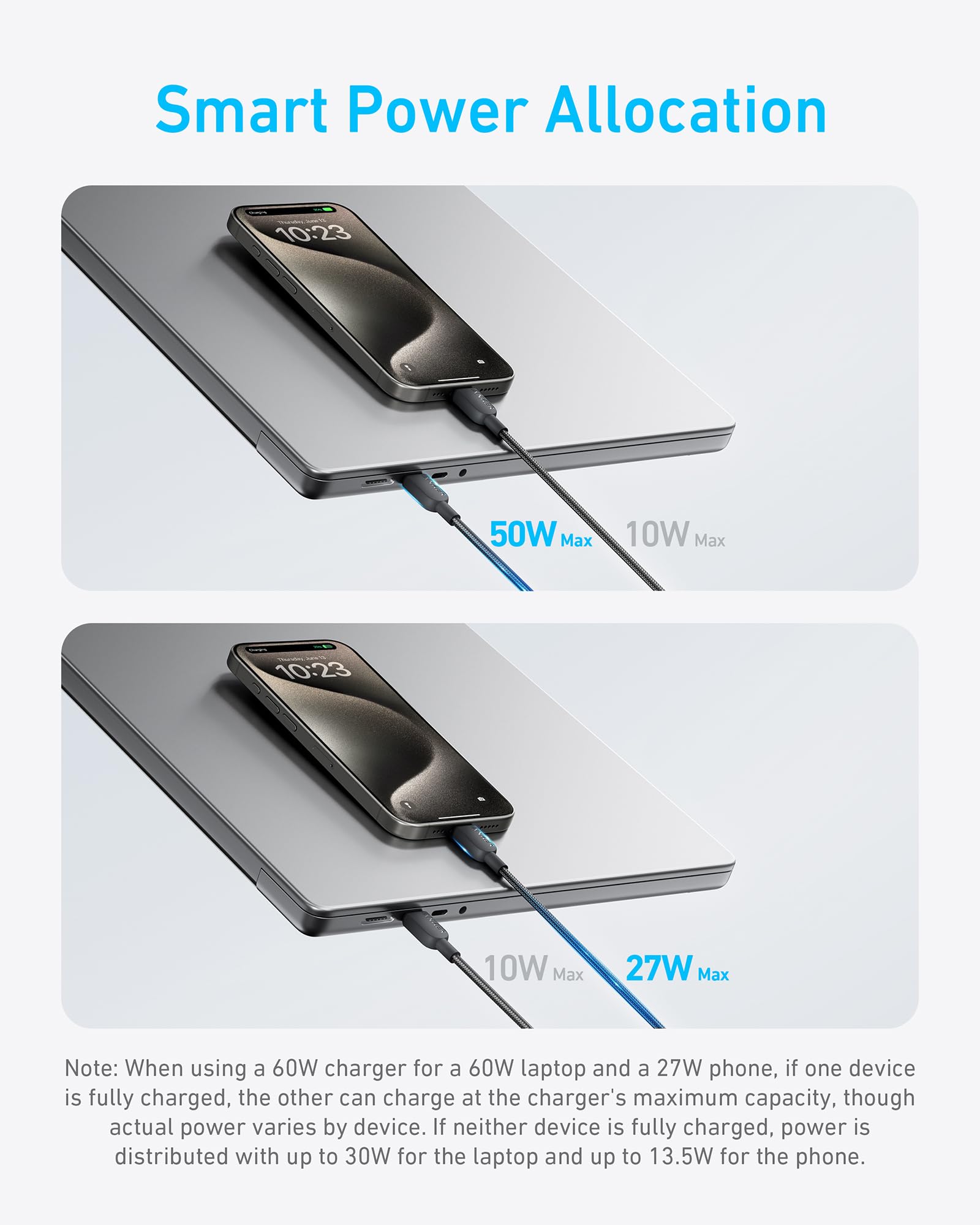 Anker 140W 2-in-1 USB-C to USB-C Cable - Image 12