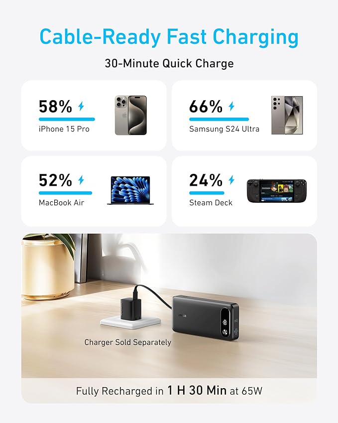 Anker 2 ?? Power Bank (20K, 87W, Built-In USB-C Cable) - Image 3