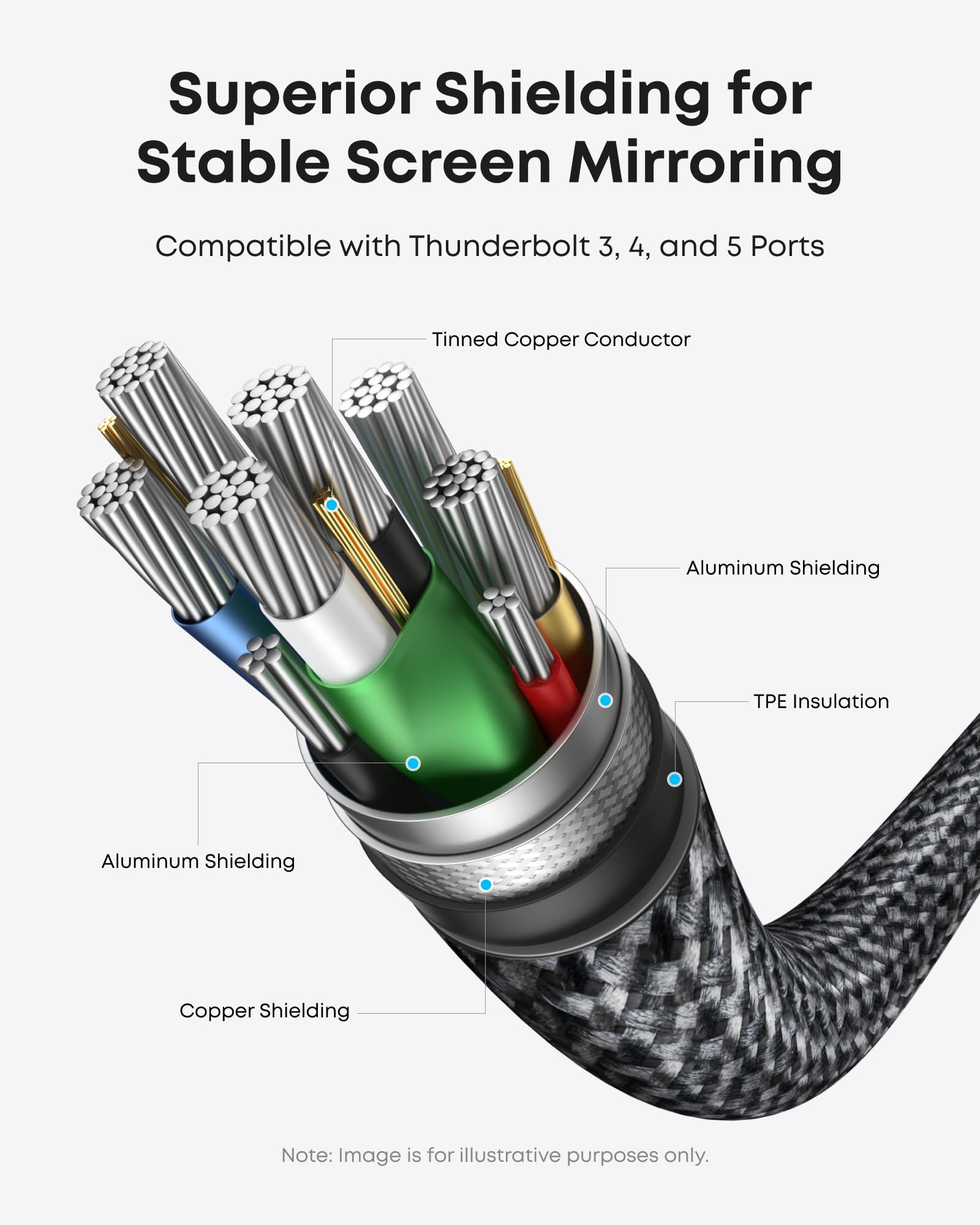 Anker Nano USB-C to HDMI Cable (6 ft, 4K, Braided) - Image 3