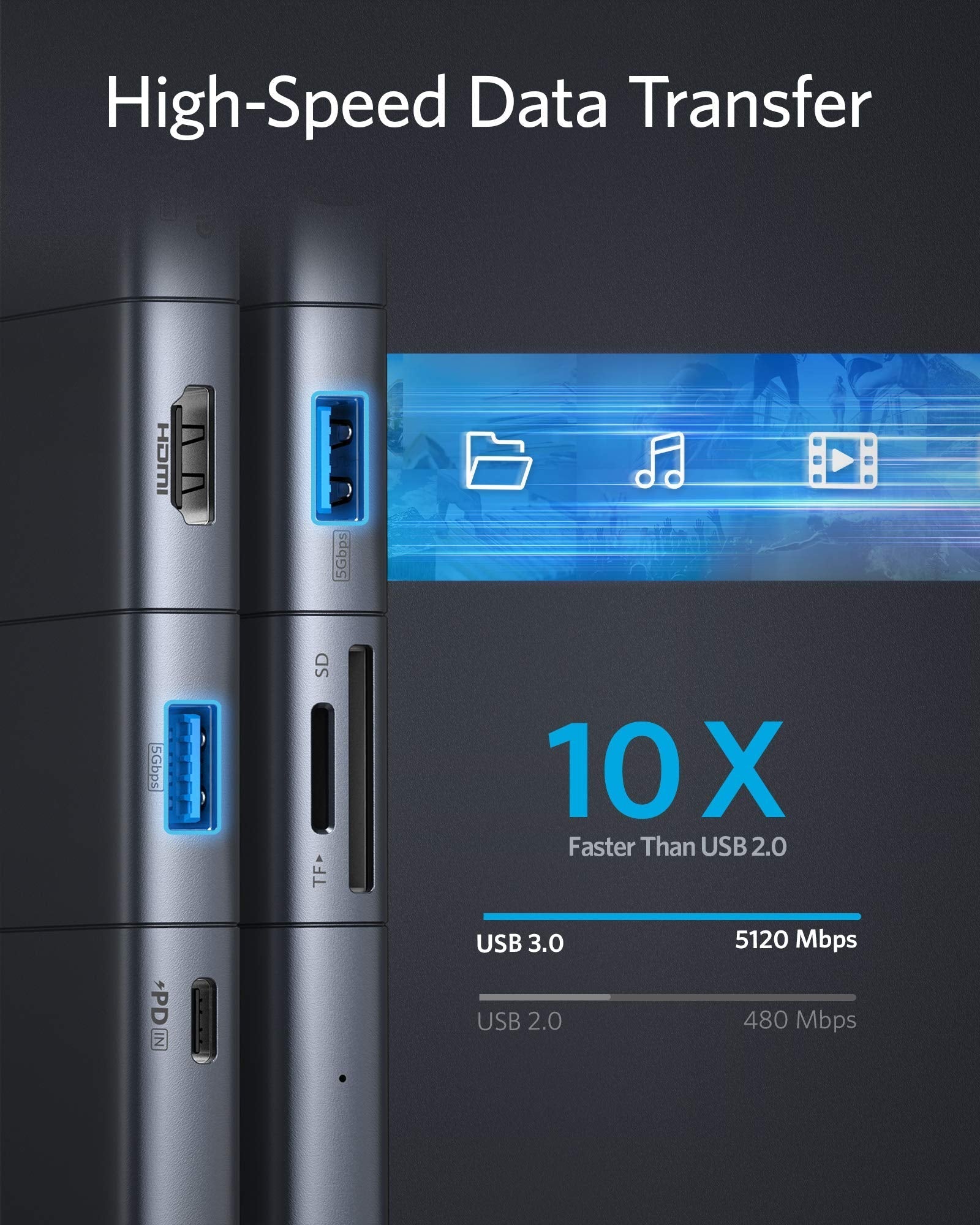 Anker PowerExpand 9-in-2 USB-C Media Hub - Image 7