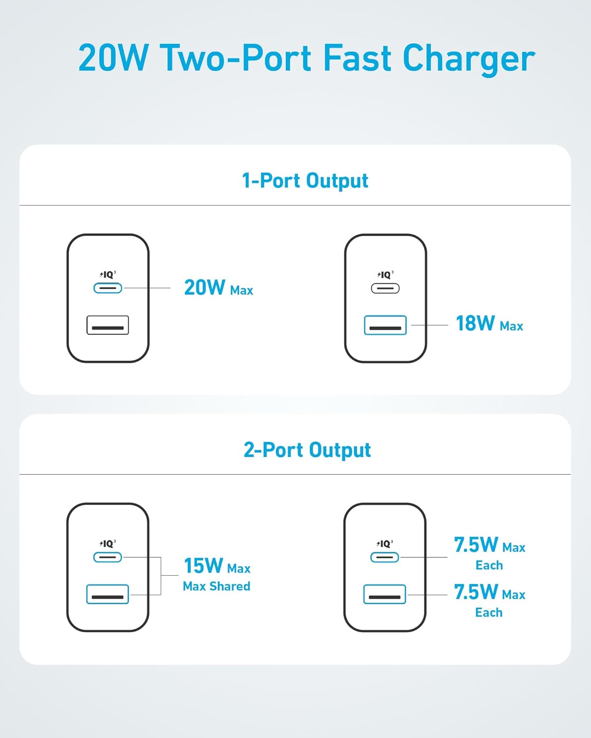 Anker Chargeur 20 W (iPhone/iPad, USB-C, cable 1,5 m) - Image 8