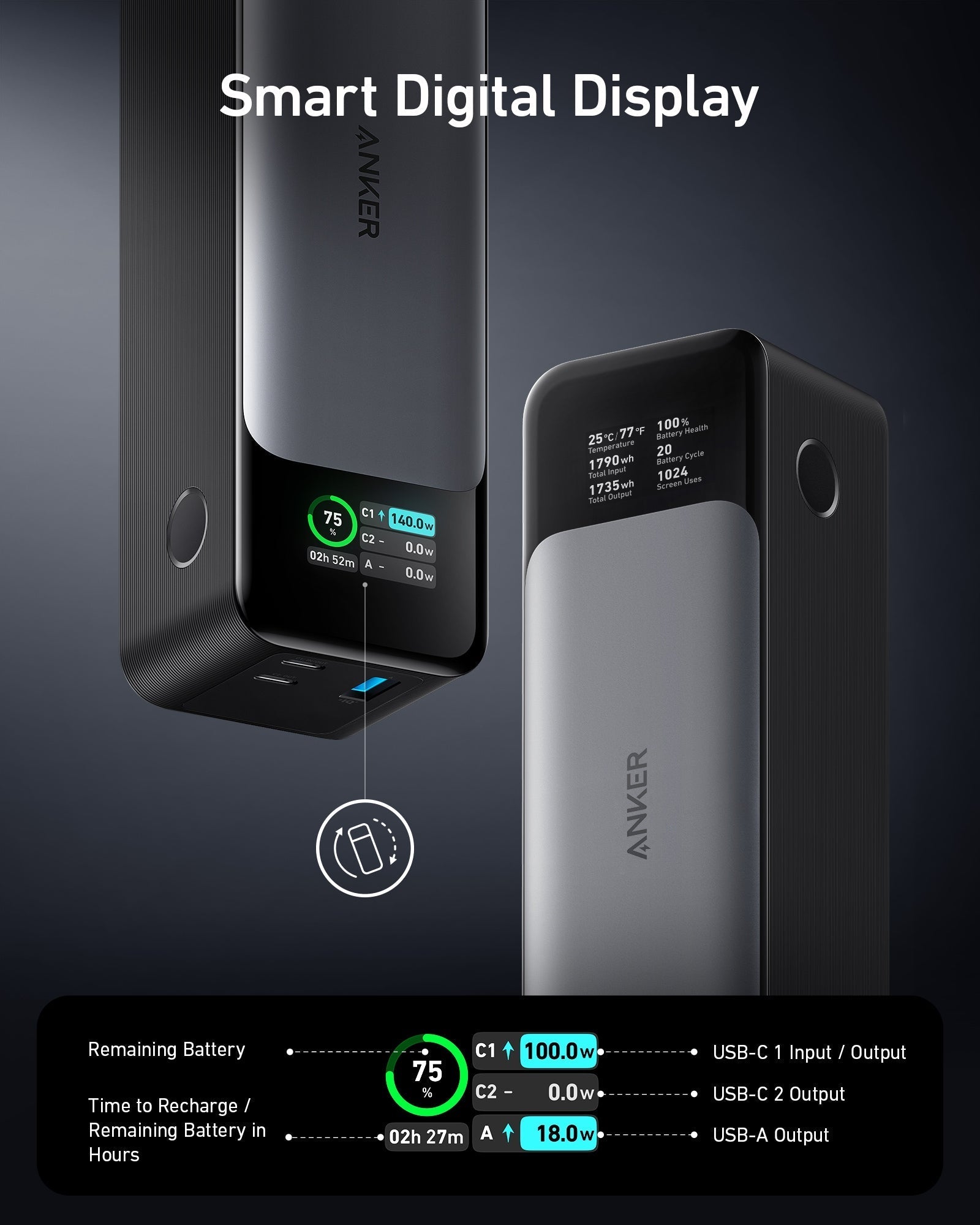Anker 737 Power Bank (24,000mAh, 140W, 3-Port) and Prime USB-C to USB-C Cable (240W, Upcycled-Braided, 182cm) - Image 3