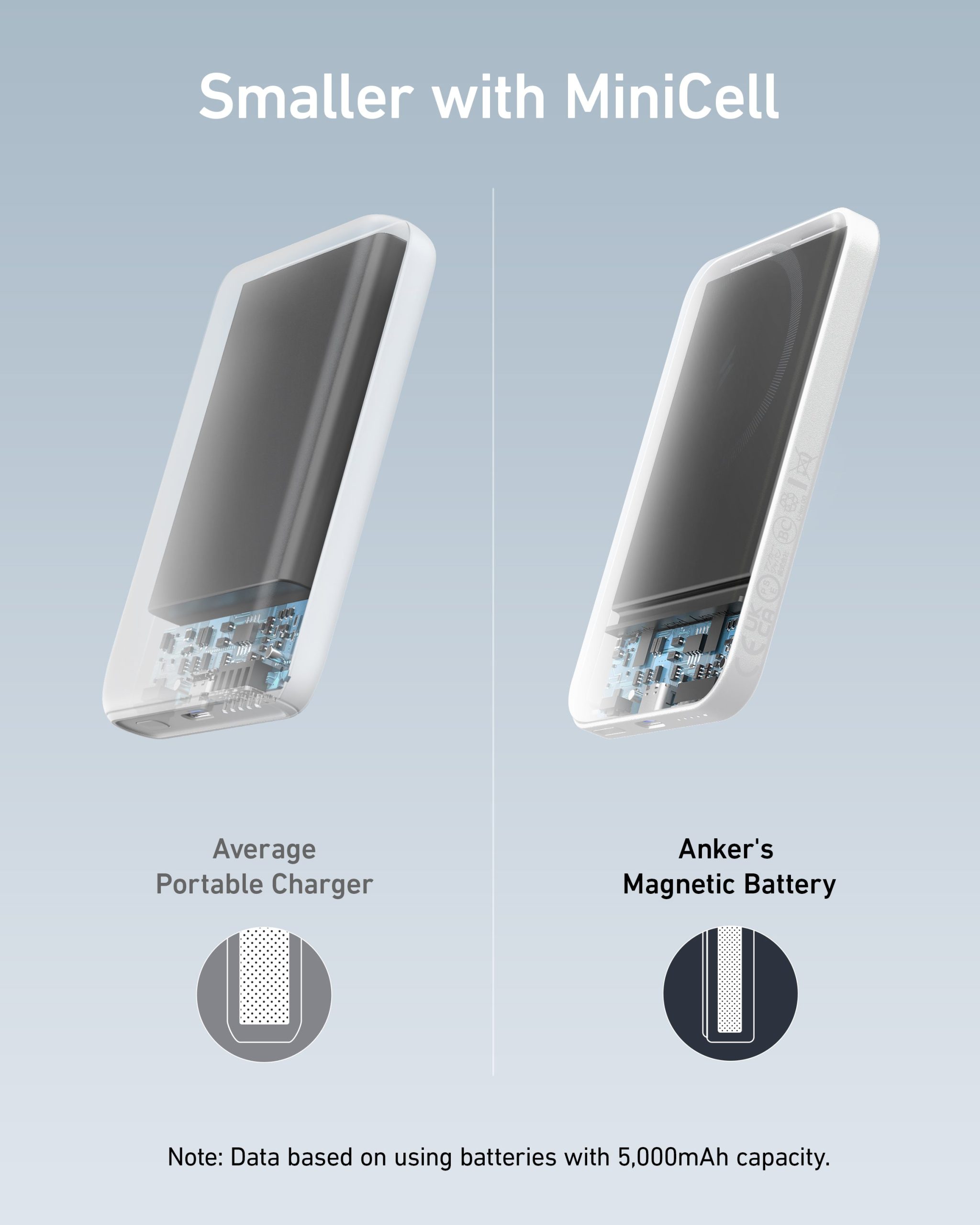Anker 621 Magnetic Battery (MagGo) - Image 5