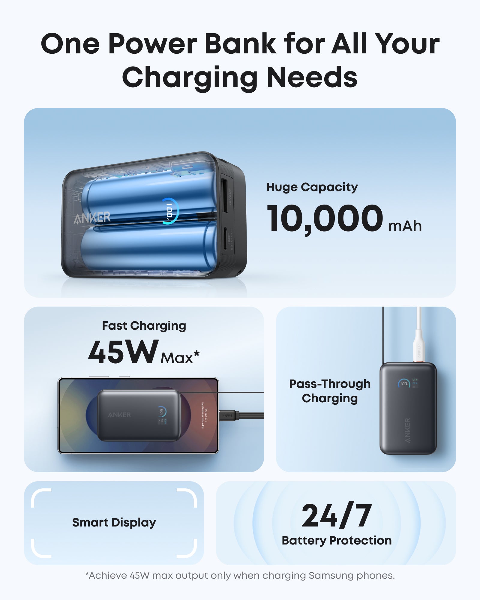 Anker Day Trip Gear | Nano 10K Power Bank and 45W Charger - Image 4