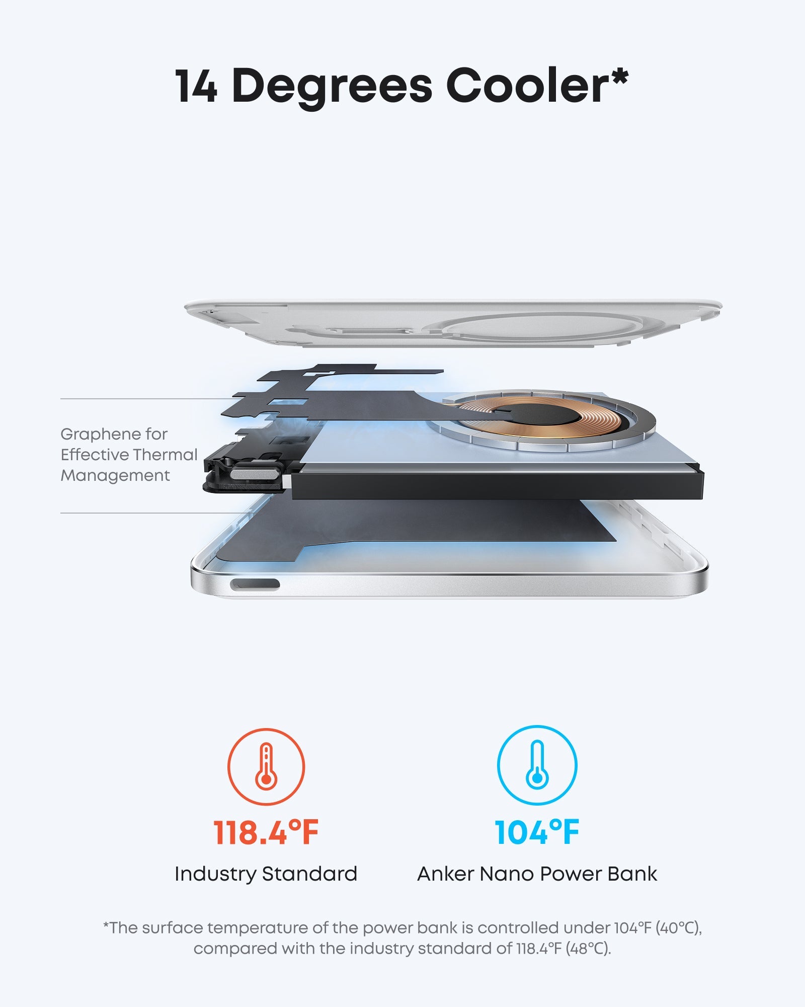 Anker Nano Power Bank (5K, MagGo, Slim) - Image 13