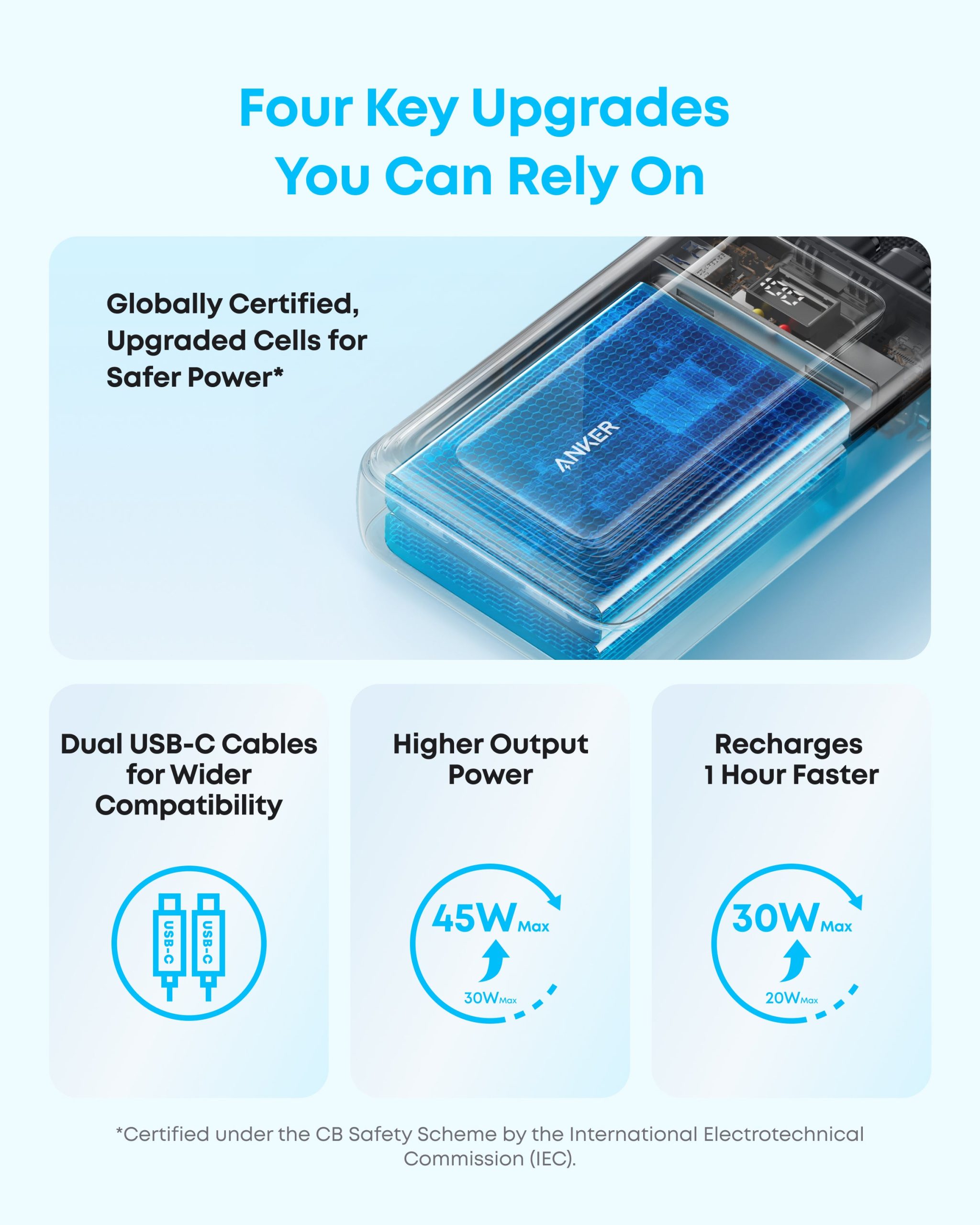 Anker Zolo Power Bank (20K, 45W, Built-In Dual USB-C Cables) - Image 4