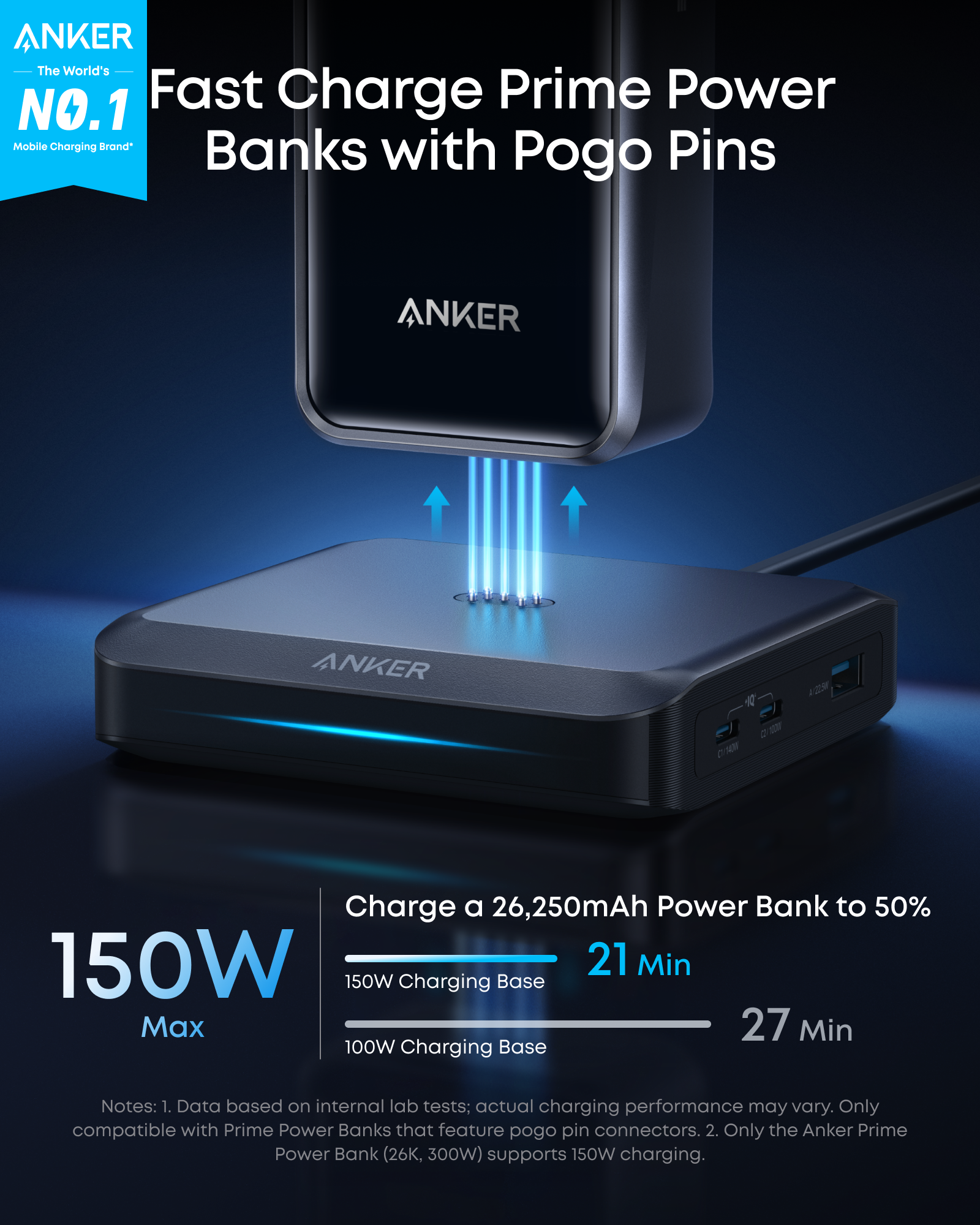 Anker Prime Charging Base (150W, 3 Ports) - Image 5