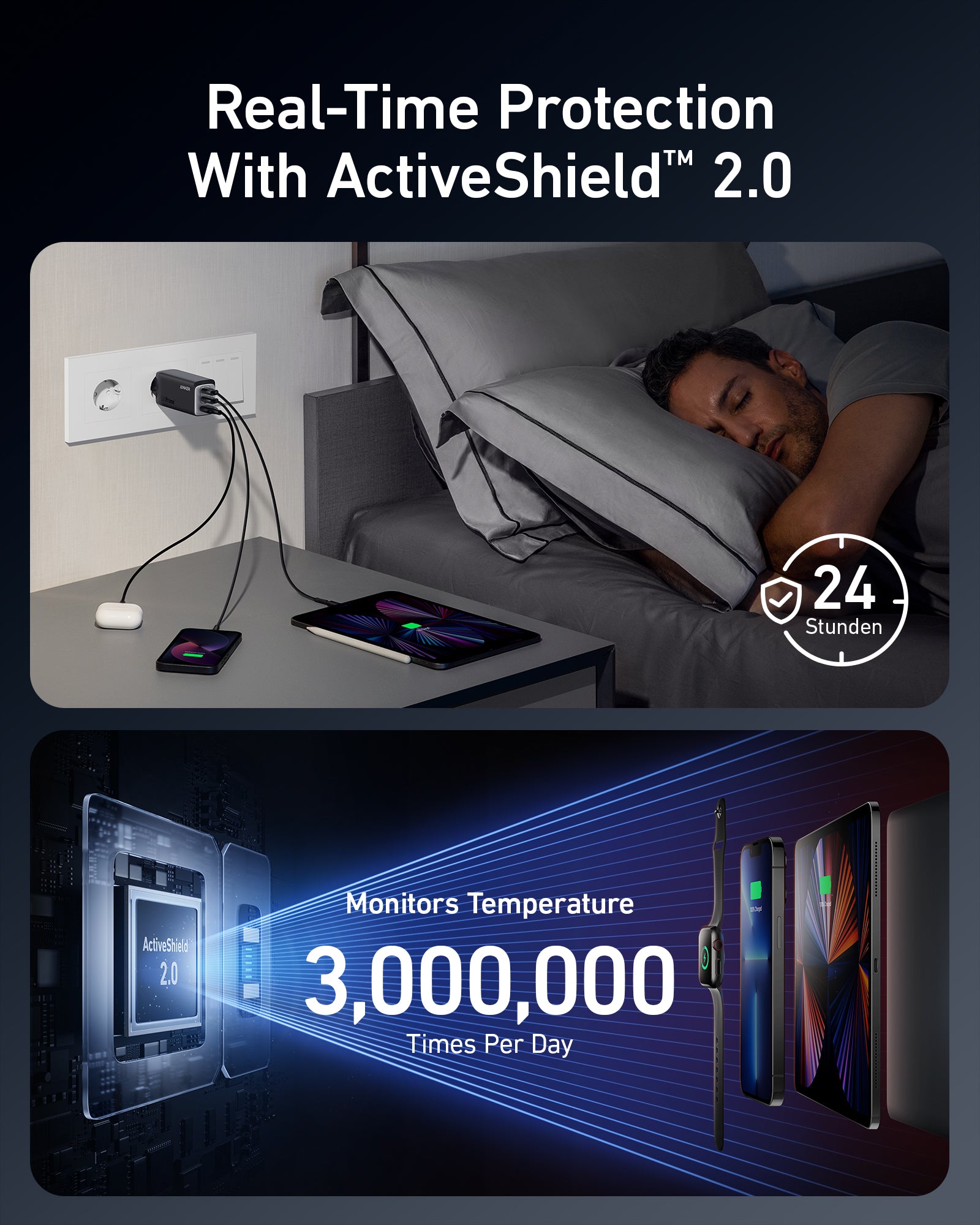 Anker 737 Charger (GaNPrime 120W) - Image 4