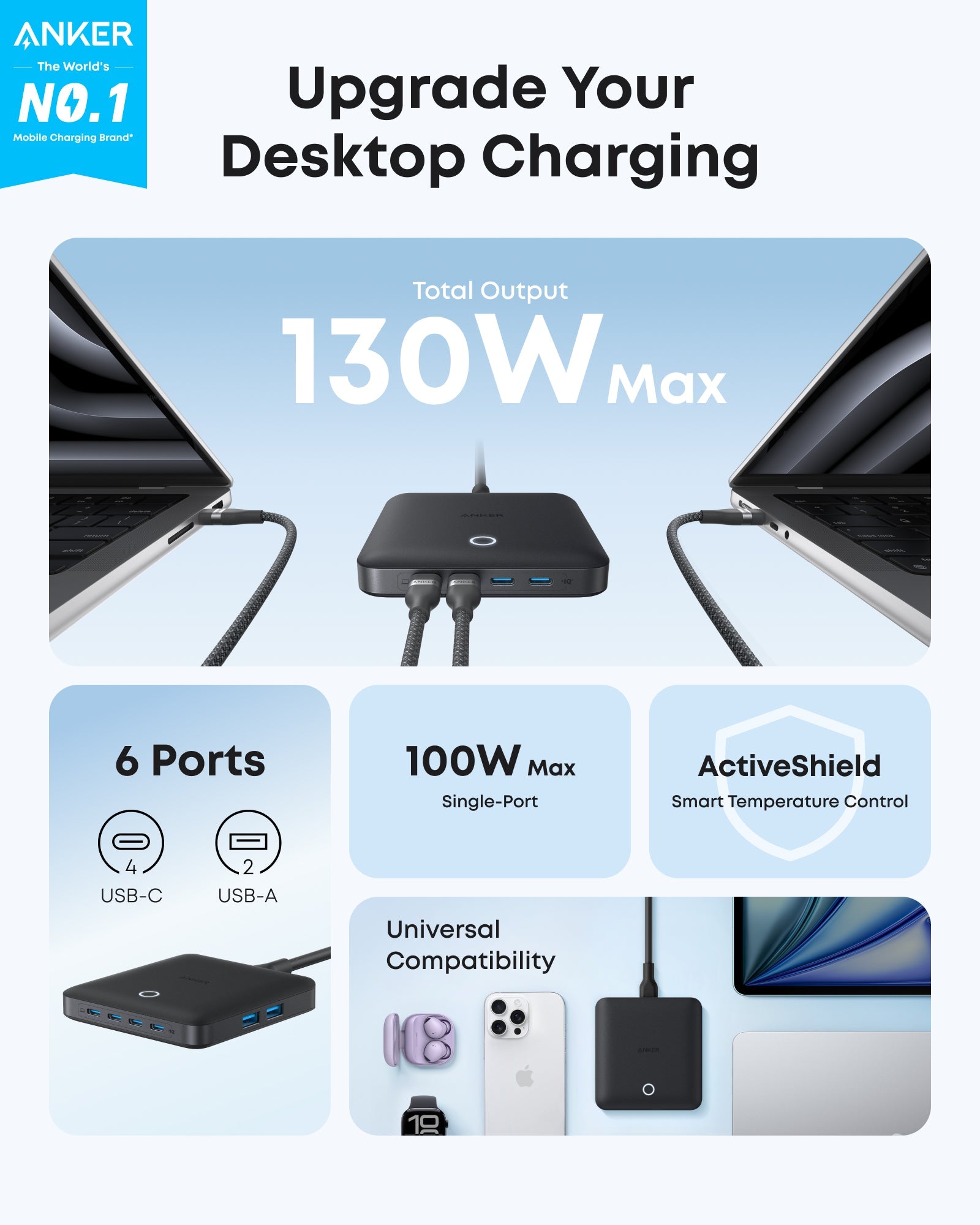 Anker Nano Charger (130W, 6 Ports) - Image 2