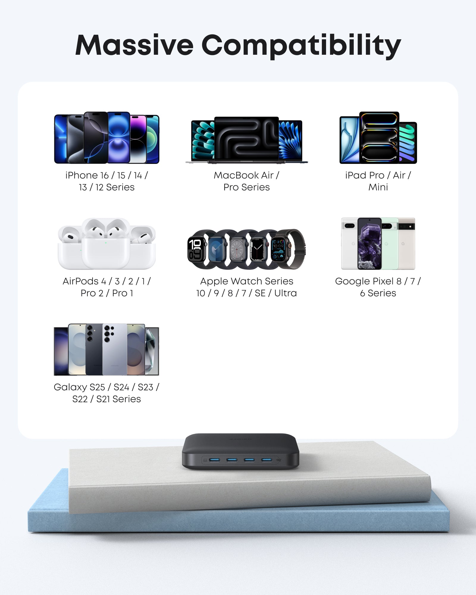 Anker Nano Charger (130W, 6 Ports) - Image 5