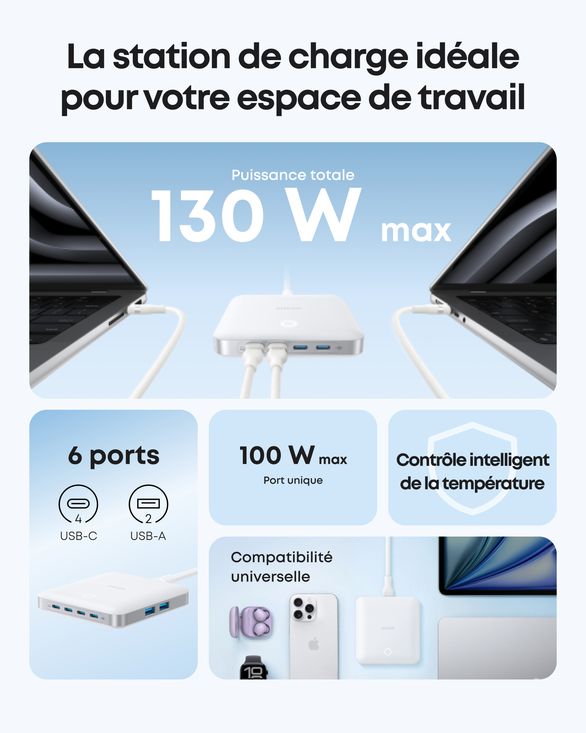 Anker Chargeur Nano (130 W, 6 ports) - Image 2