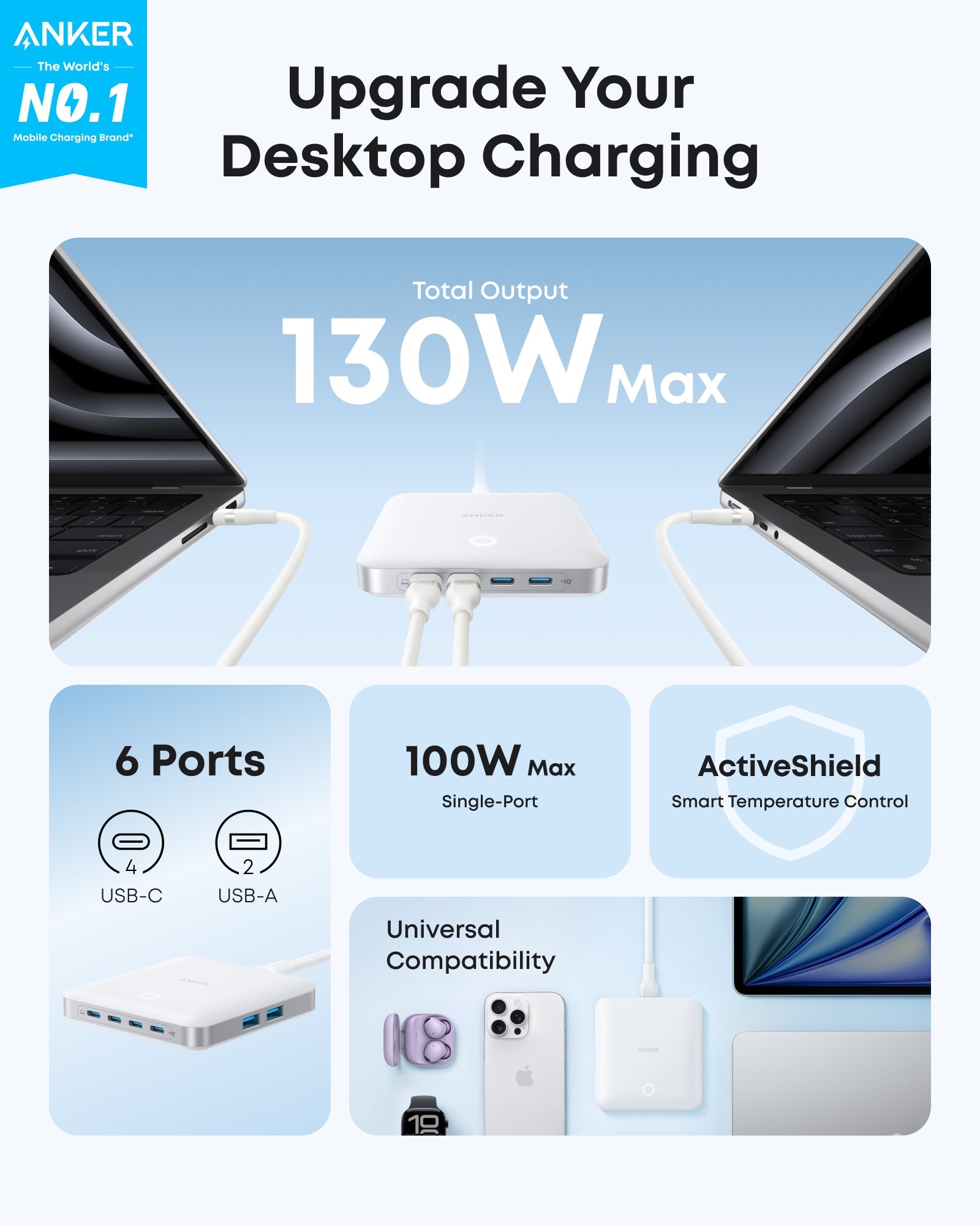 Anker Nano Charger (130W, 6 Ports) - Image 8
