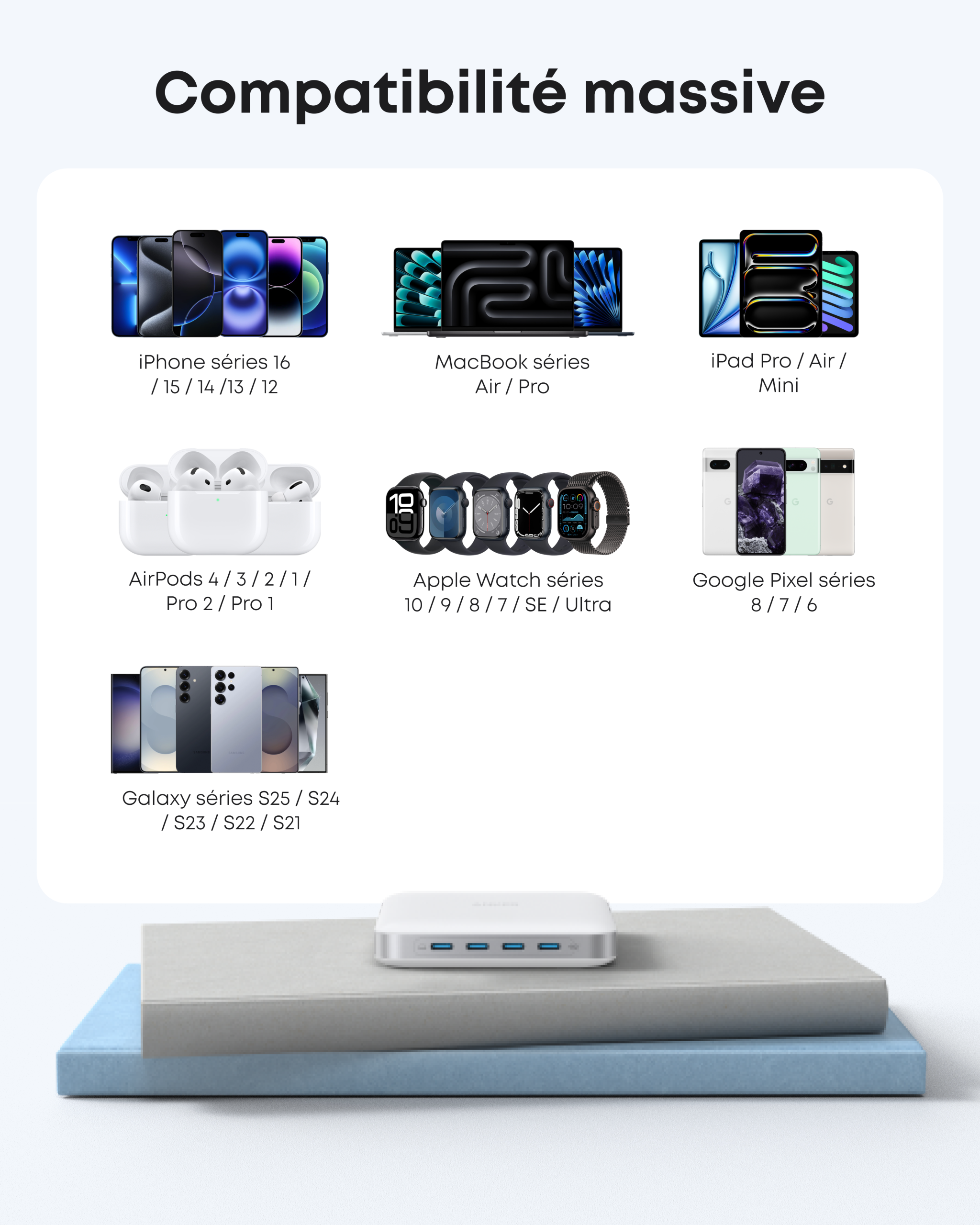 Anker Chargeur Nano (130 W, 6 ports) - Image 7