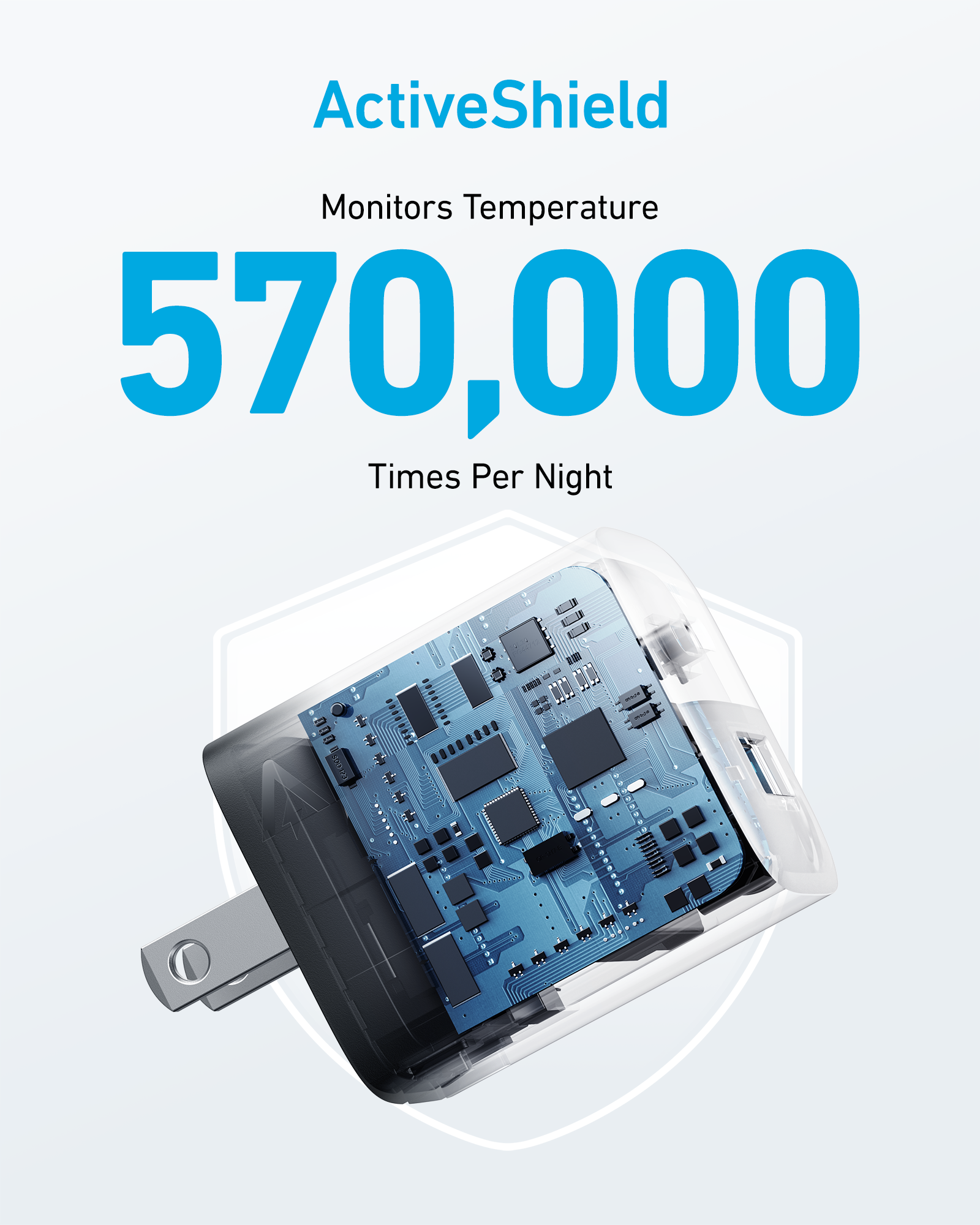 Anker 323 Charger (33W) - Image 5