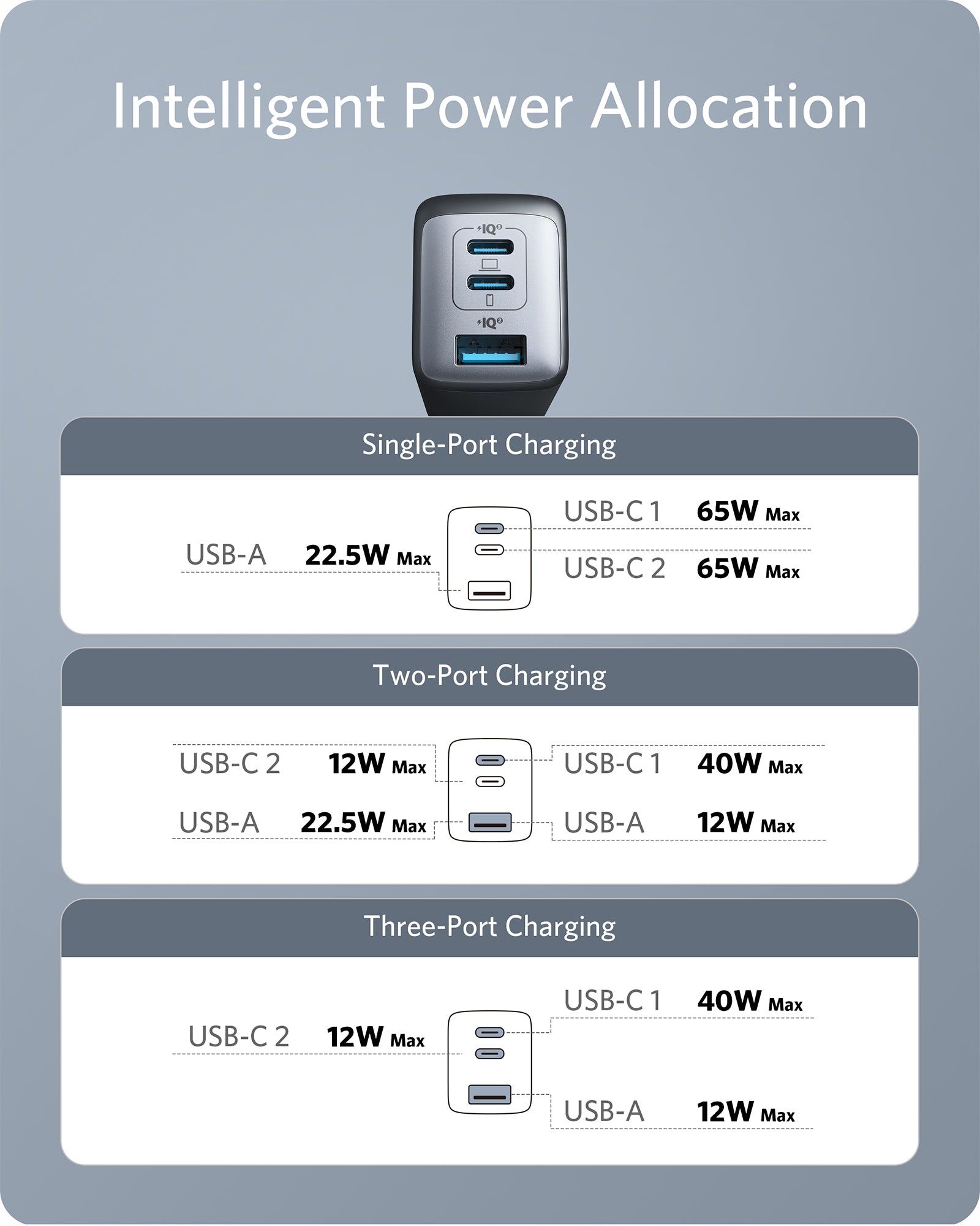 Anker 735 Ladeger?t (Nano II 65W) - Image 5