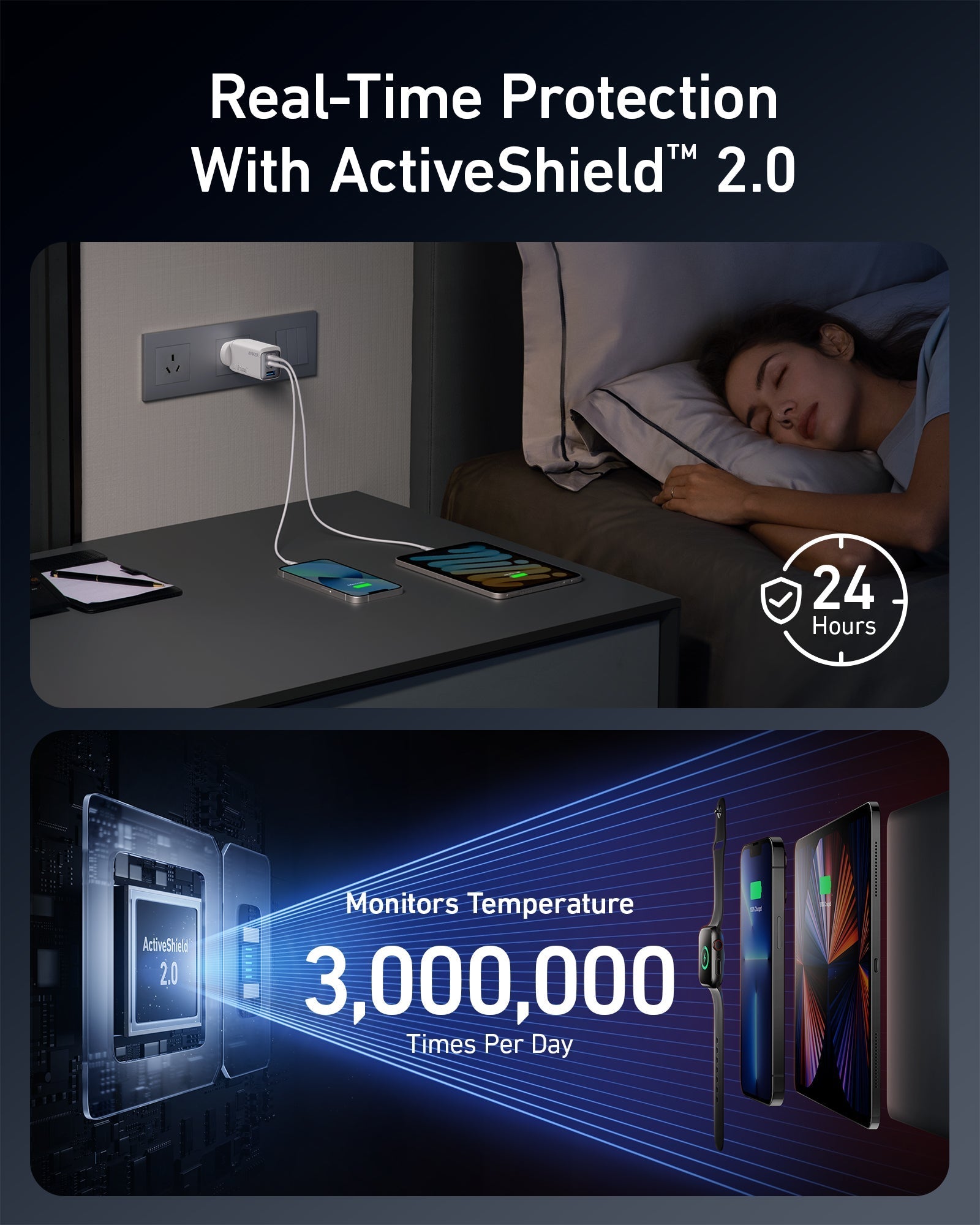 Anker 2 ?? 735 Charger (GaNPrime 65W) - Image 4