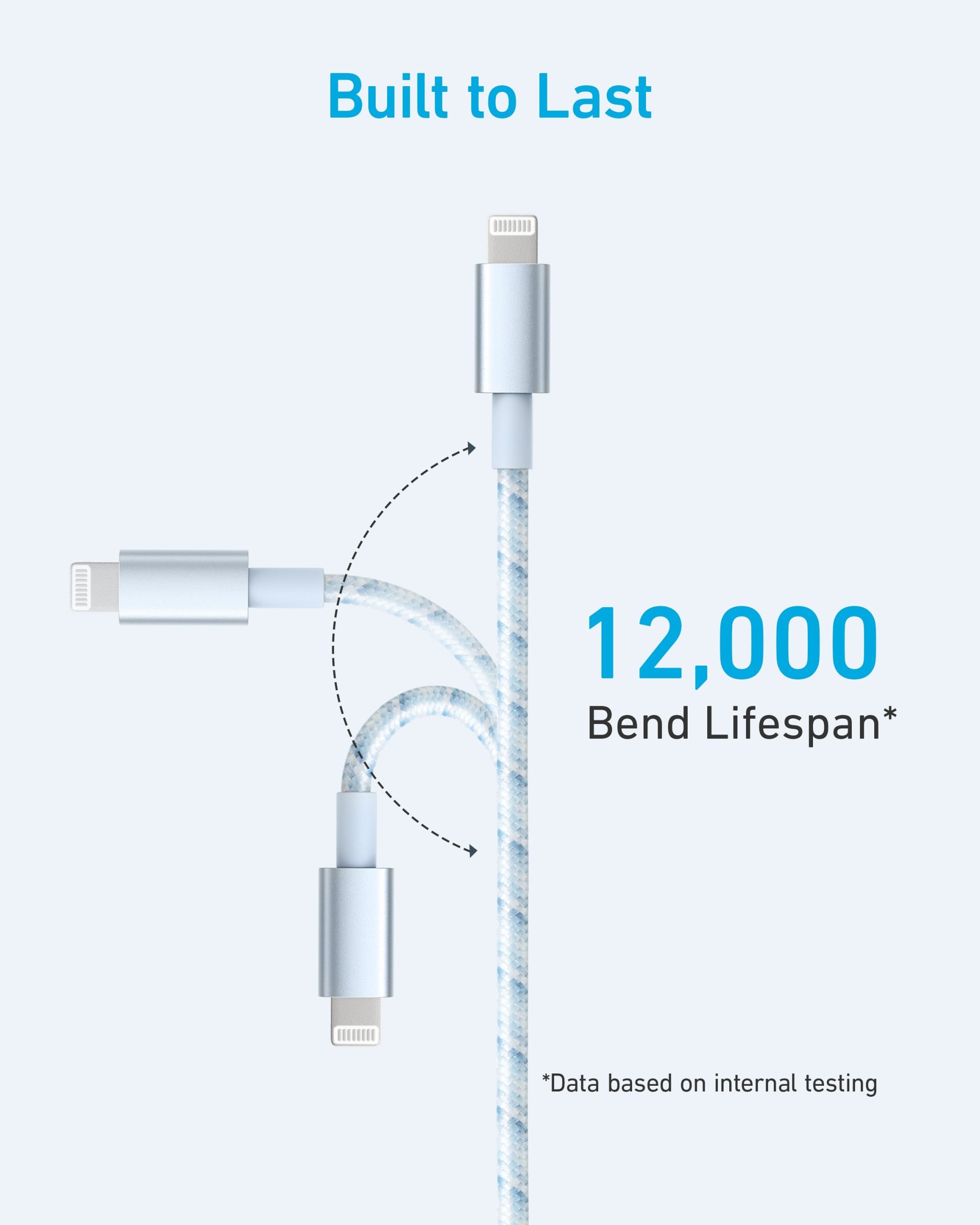 Anker 331 USB-A to Lightning Cable (1.8m Nylon), MFi Certified - Image 10