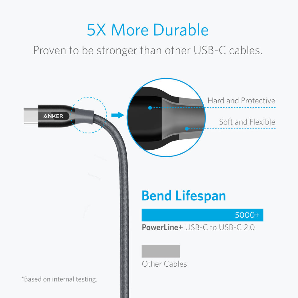Anker PowerLine+ USB-C to USB-C 2.0 Cable (6ft) - Image 8