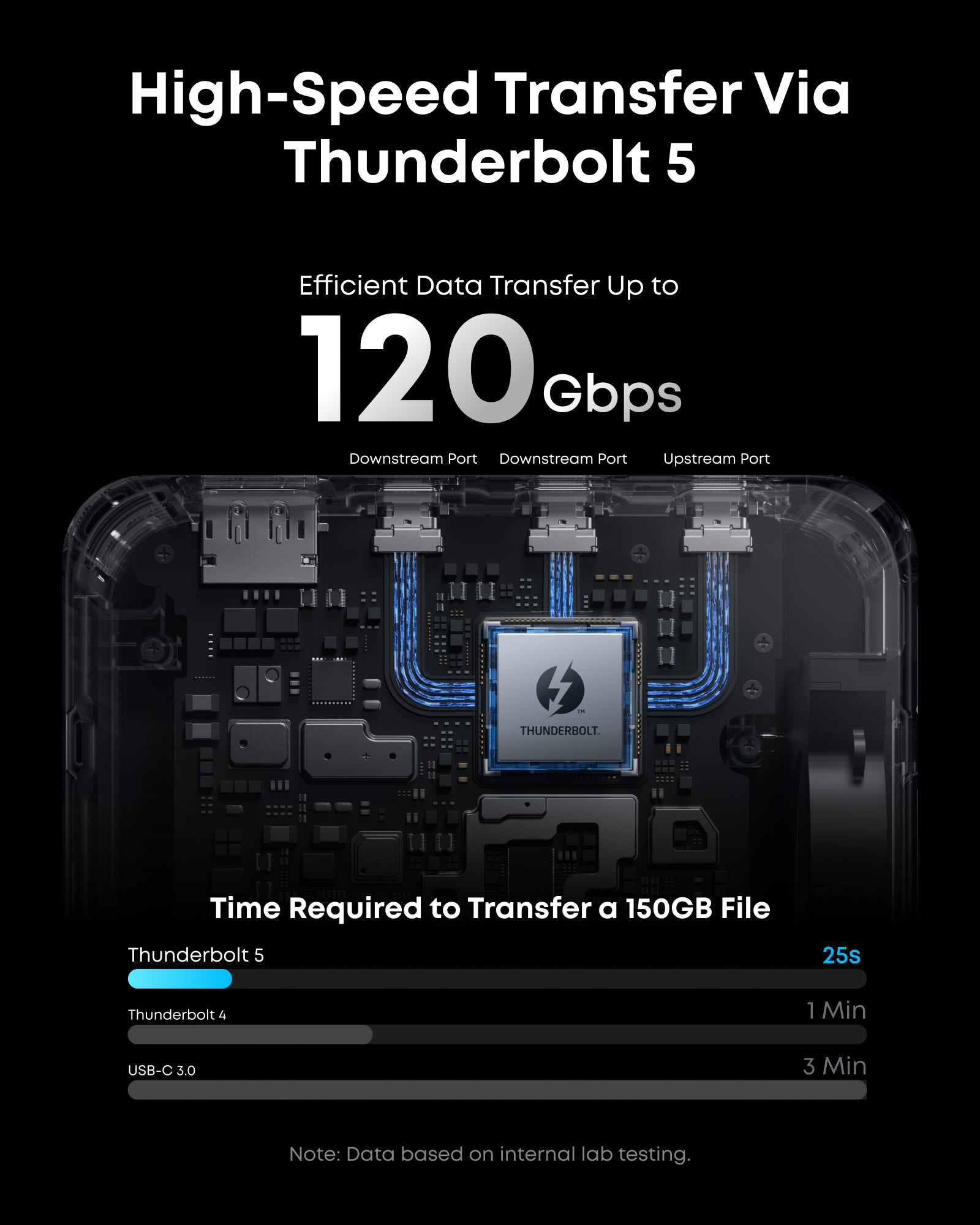 Anker Prime Docking Station (14-in-1, 8K, Thunderbolt 5), 140W Max Charging - Image 3