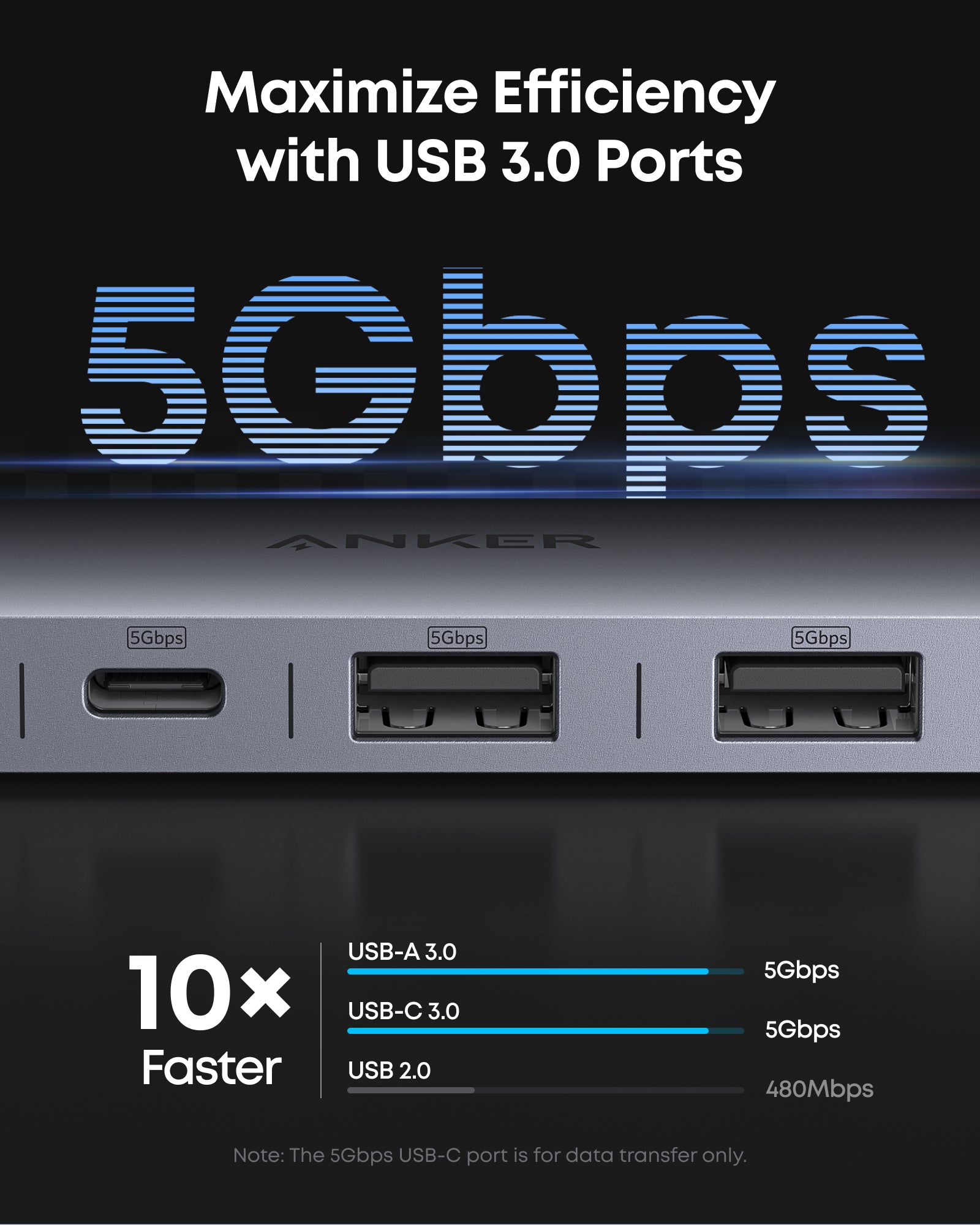 Anker USB C Hub, 7-in-1 Multi-Port USB Adapter for Laptops - Image 4