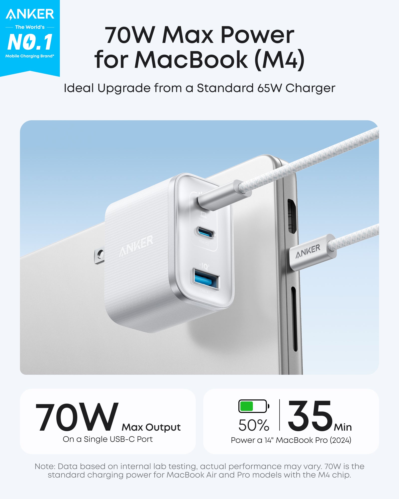 Anker Nano Charger (70W, 3 Ports) - Image 4