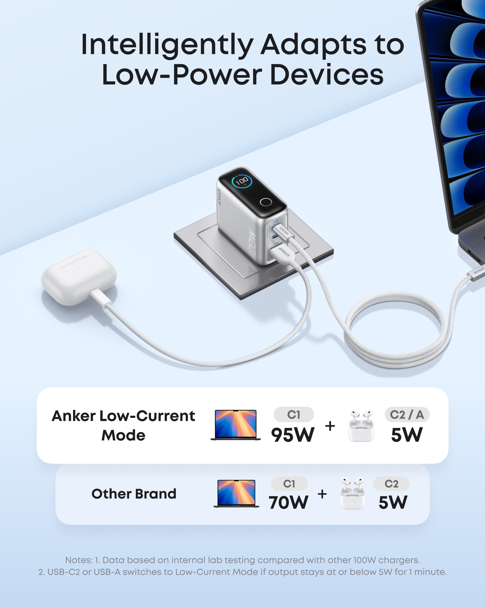 Anker Charger (100W, 3 Ports, Smart Display) BOA - Image 13