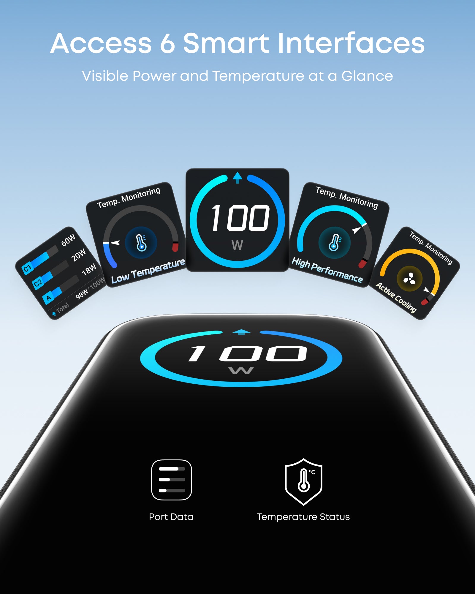 Anker Charger (100W, 3 Ports, Smart Display) BOA - Image 3