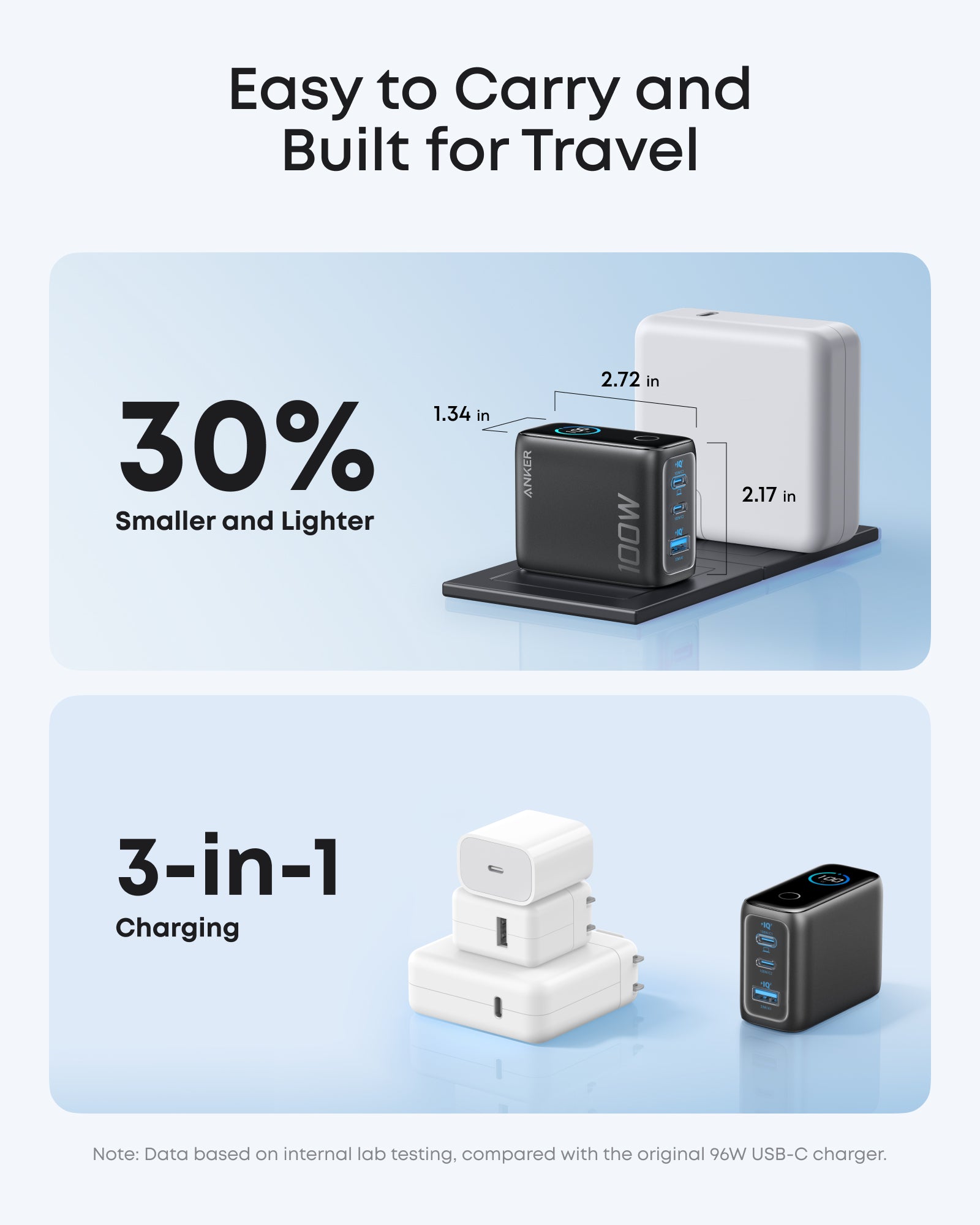 Anker Charger (100W, 3 Ports, Smart Display) BOA - Image 4