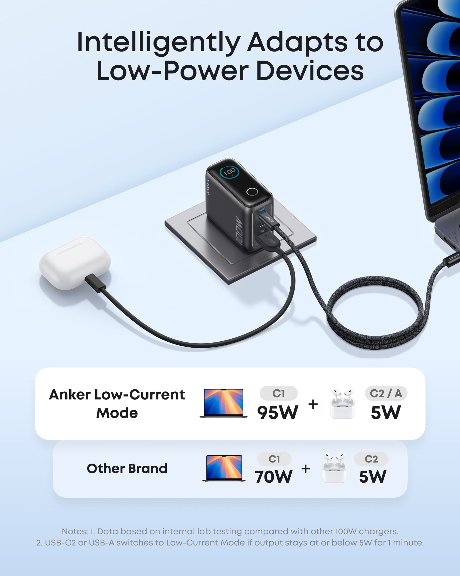 Anker Charger (100W, 3 Ports, Smart Display) BOA - Image 6