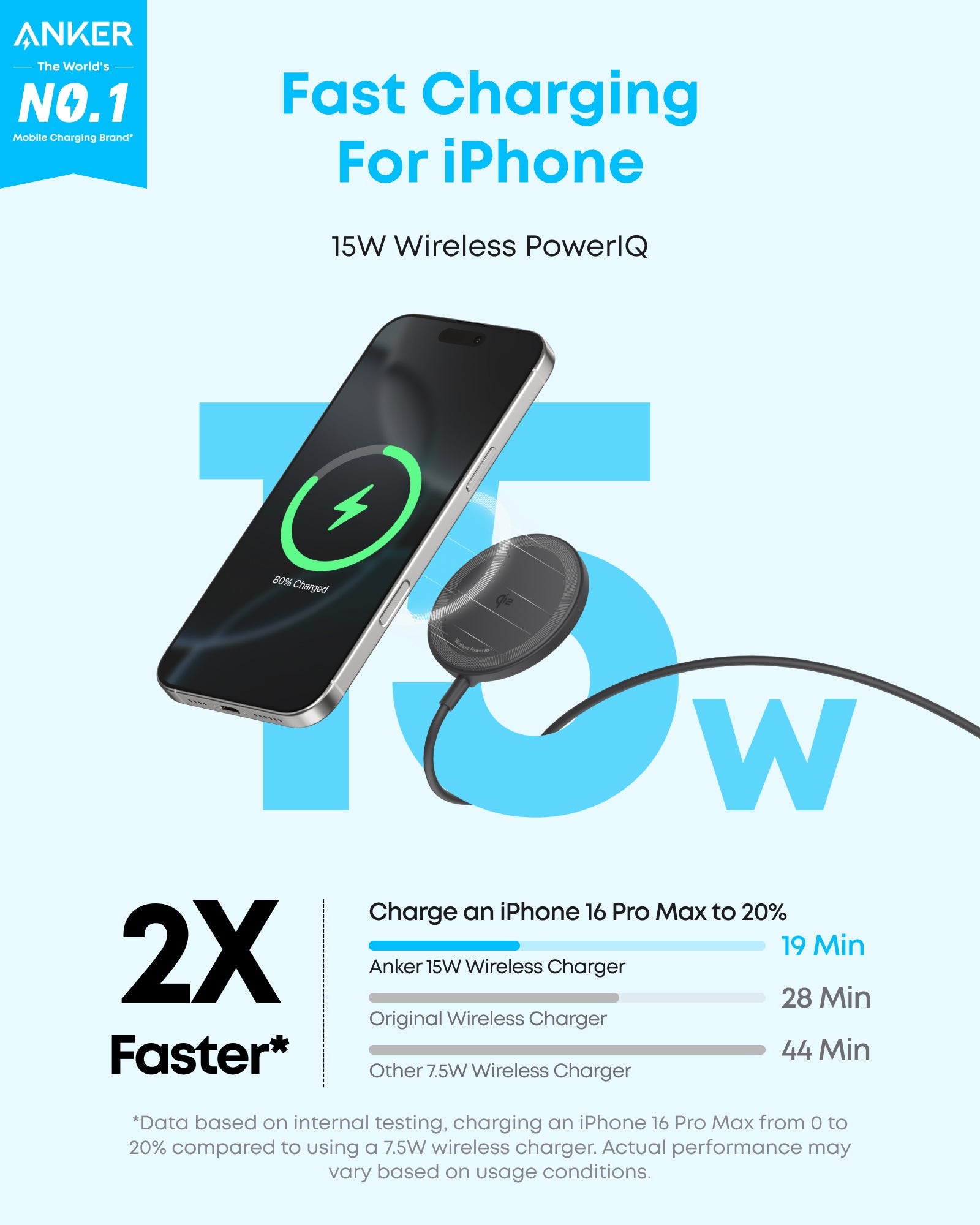 Anker Zolo Magnetic Wireless Charger (2 Pack) - Image 2