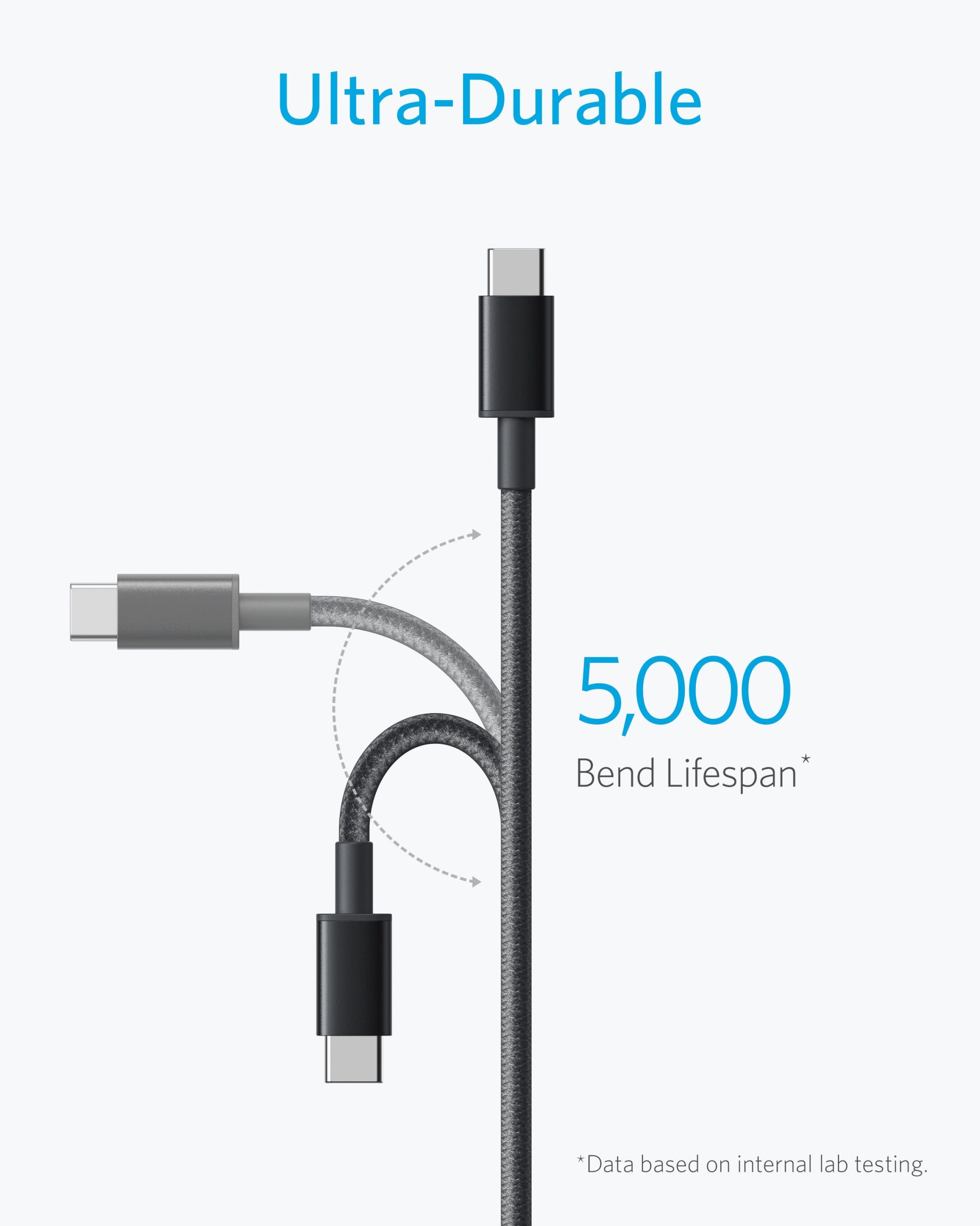 Anker Premium Nylon USB-C to USB-A Cable (2-Pack) - Image 2