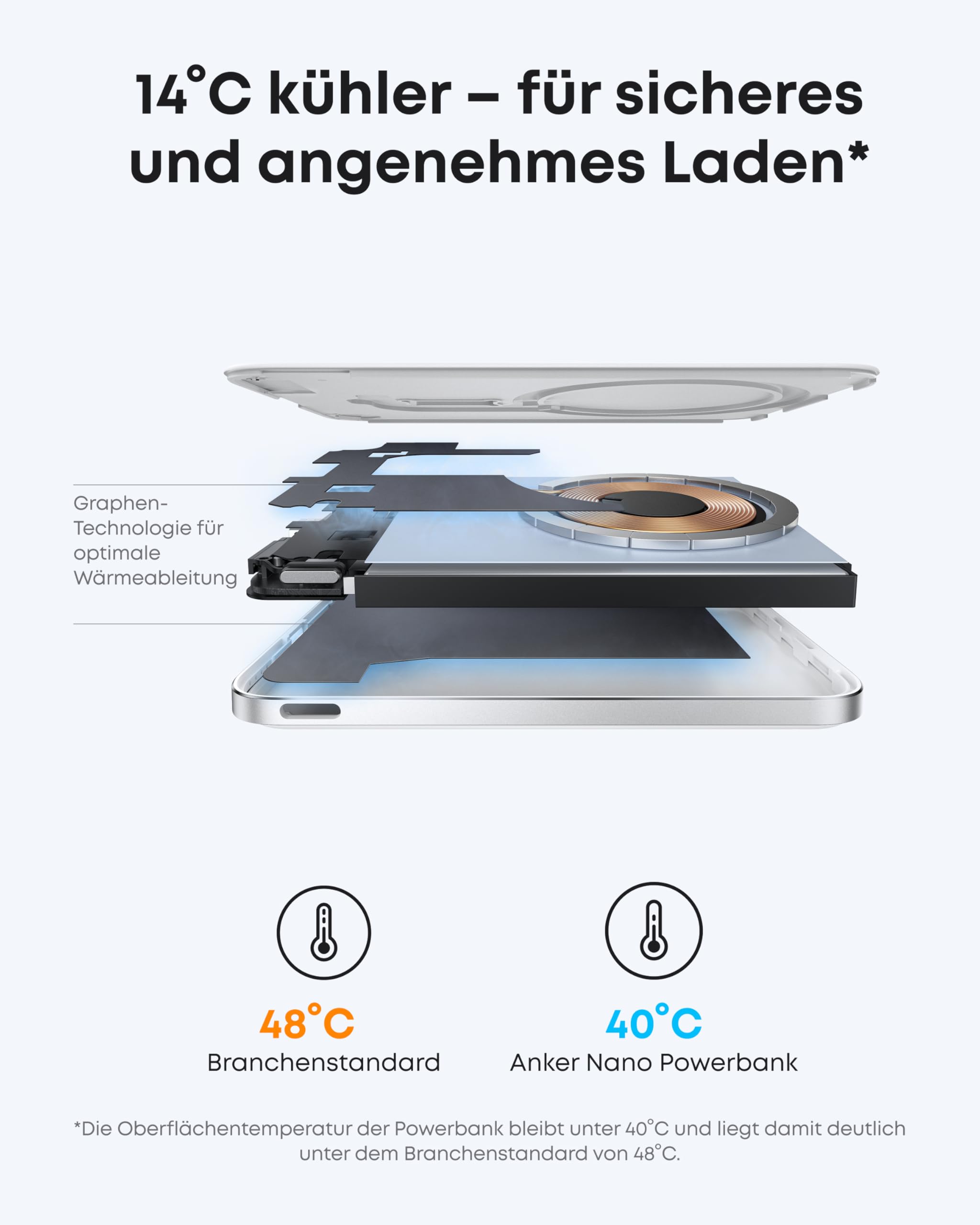 Anker Nano Powerbank (5K, Magnetisch, Slim) - Image 5