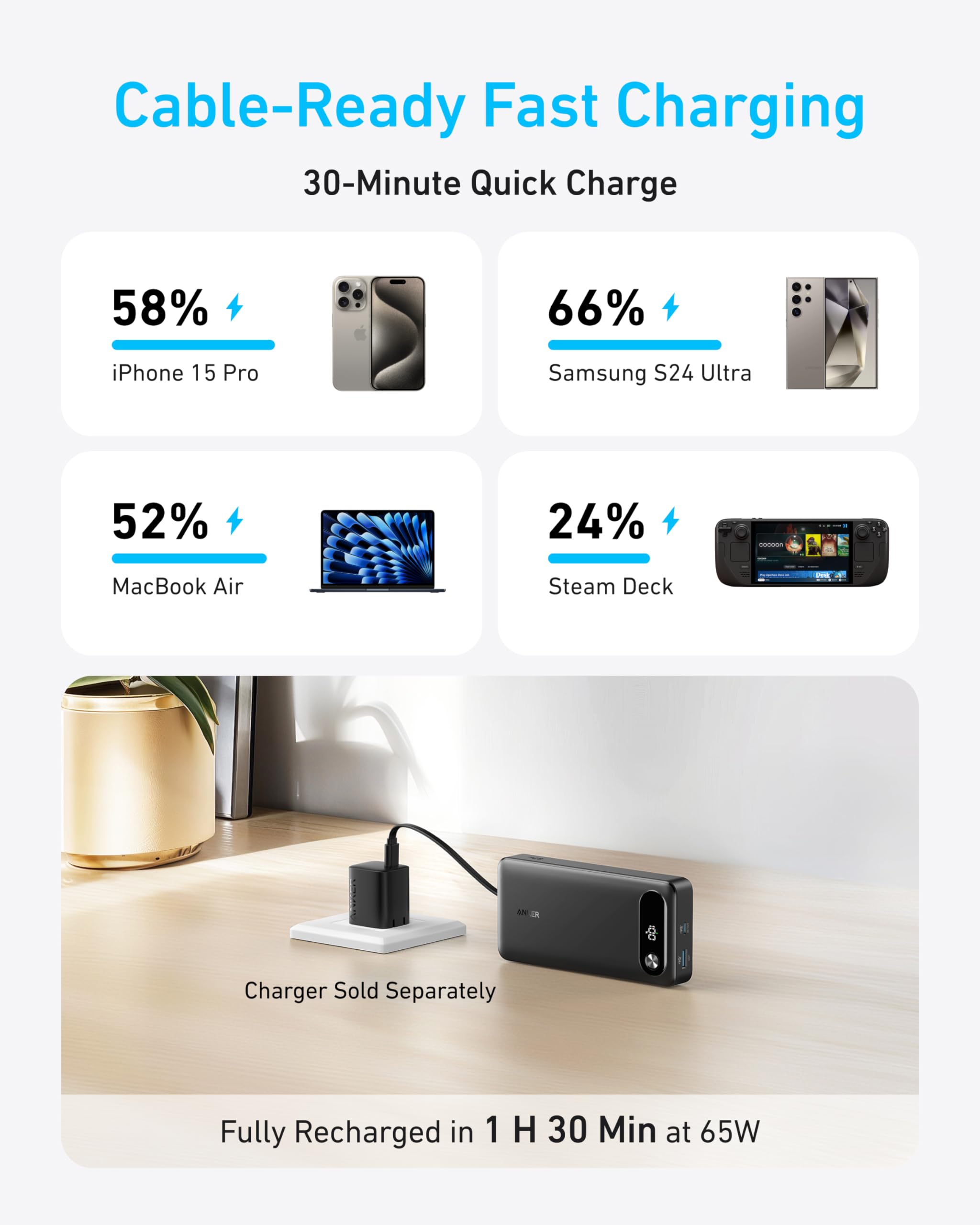 Anker Power Bank (20K, 87W, Built-In USB-C Cable) and USB-C to USB-C Cable - Image 8