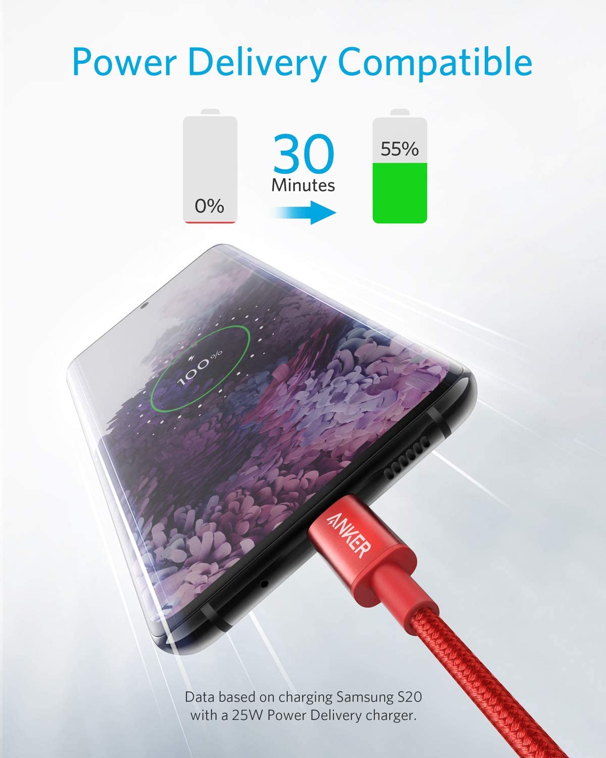 Anker 4-Pack New Nylon USB C to USB C Cable (3.3 ft 60W) - Image 2