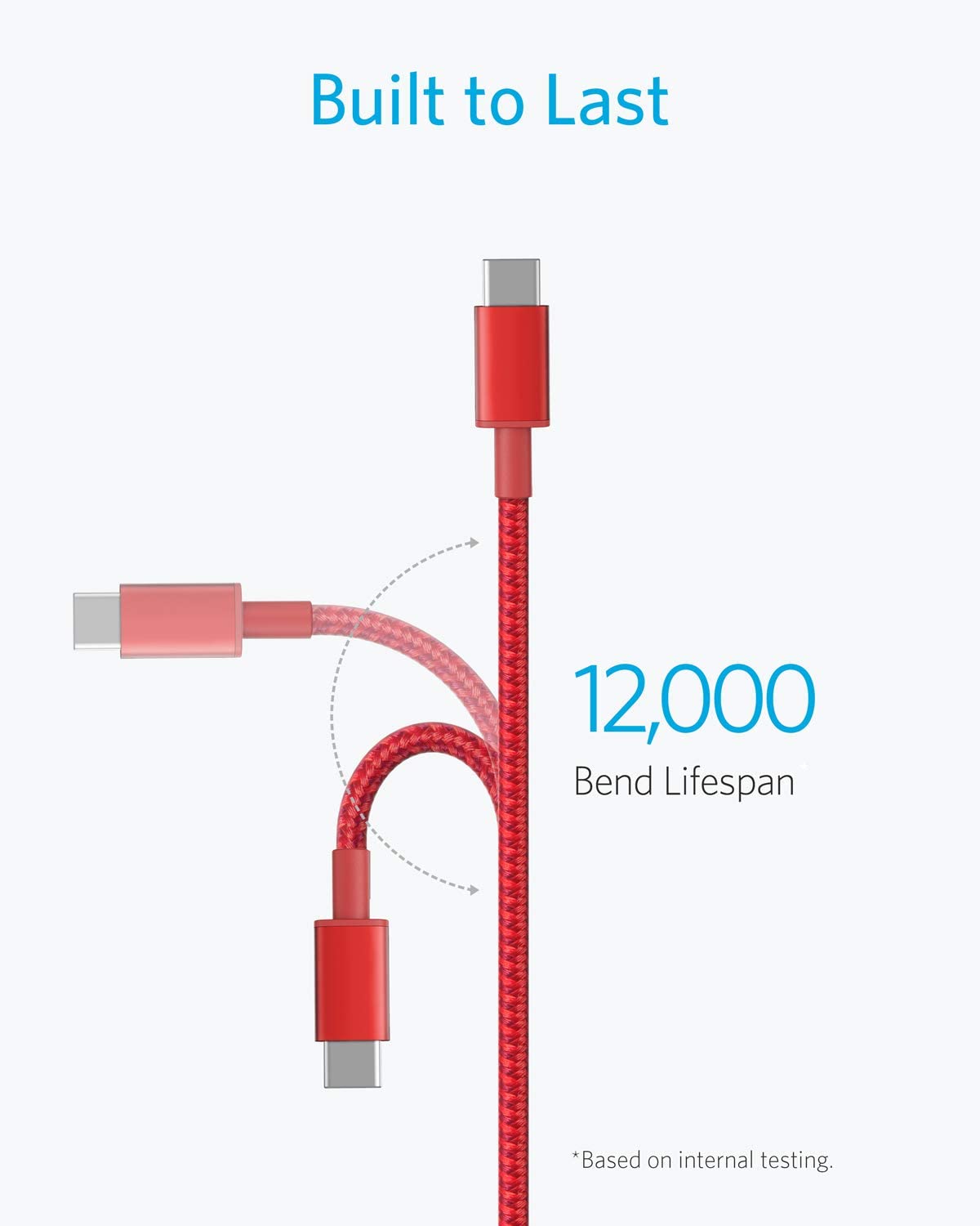 Anker 4-Pack New Nylon USB C to USB C Cable (3.3 ft 60W) - Image 3